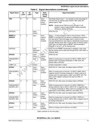 MC56F82316VLF Datasheet Page 15