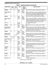 MC56F82316VLF Datasheet Page 16