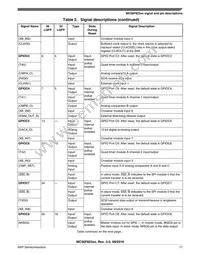 MC56F82316VLF Datasheet Page 17