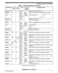 MC56F82316VLF Datasheet Page 19