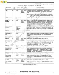 MC56F82348MLH Datasheet Page 15