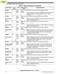 MC56F82348MLH Datasheet Page 16