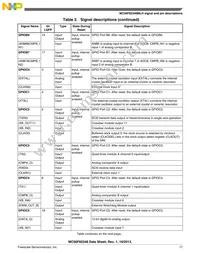 MC56F82348MLH Datasheet Page 17