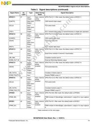 MC56F82348MLH Datasheet Page 19