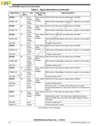 MC56F82348MLH Datasheet Page 20