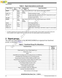 MC56F82348MLH Datasheet Page 22