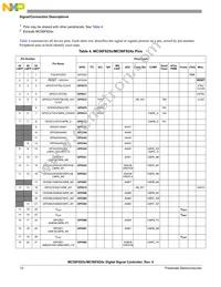 MC56F8255MLD Datasheet Page 12