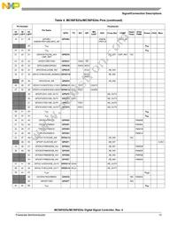 MC56F8255MLD Datasheet Page 13