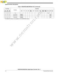 MC56F8255MLD Datasheet Page 14