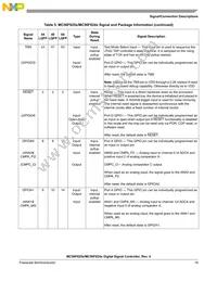 MC56F8255MLD Datasheet Page 19