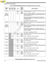 MC56F8255MLD Datasheet Page 20