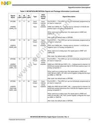 MC56F8255MLD Datasheet Page 21