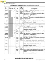 MC56F8255MLD Datasheet Page 22