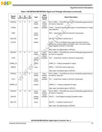 MC56F8255MLD Datasheet Page 23