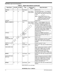 MC56F82643VLC Datasheet Page 14