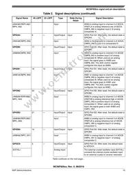 MC56F82643VLC Datasheet Page 15