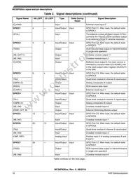 MC56F82643VLC Datasheet Page 16