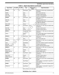 MC56F82643VLC Datasheet Page 17