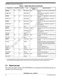 MC56F82643VLC Datasheet Page 18