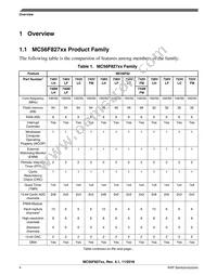 MC56F82746MLF Datasheet Page 4