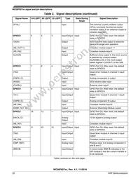 MC56F82746MLF Datasheet Page 20