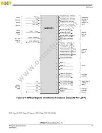 MC56F8322VFAER2 Datasheet Page 17
