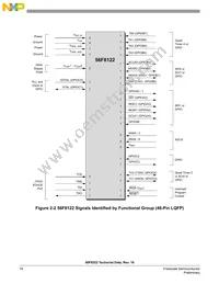 MC56F8322VFAER2 Datasheet Page 18