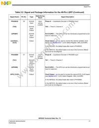 MC56F8322VFAER2 Datasheet Page 21