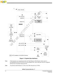 MC56F8323VFB60 Datasheet Page 12