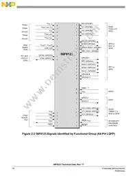 MC56F8323VFB60 Datasheet Page 18