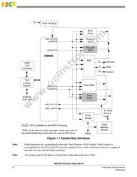 MC56F8335MFGE Datasheet Page 10