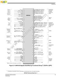MC56F8335MFGE Datasheet Page 15