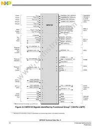 MC56F8335MFGE Datasheet Page 16