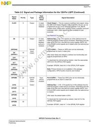 MC56F8335MFGE Datasheet Page 19