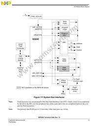 MC56F8346VFVER2 Datasheet Page 13