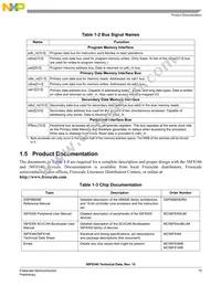 MC56F8346VFVER2 Datasheet Page 15