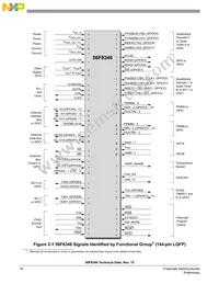 MC56F8346VFVER2 Datasheet Page 18