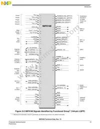 MC56F8346VFVER2 Datasheet Page 19