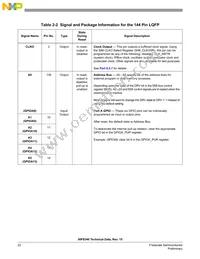 MC56F8346VFVER2 Datasheet Page 22