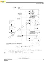 MC56F8347VVFE Datasheet Page 11