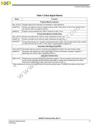 MC56F8347VVFE Datasheet Page 13