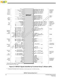 MC56F8347VVFE Datasheet Page 16