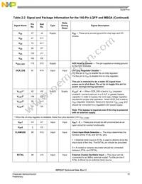 MC56F8347VVFE Datasheet Page 19