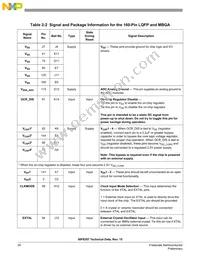 MC56F8357VVFE Datasheet Page 20