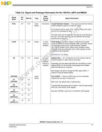 MC56F8357VVFE Datasheet Page 21