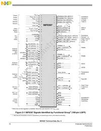 MC56F8367VVFE Datasheet Page 16