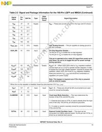 MC56F8367VVFE Datasheet Page 19