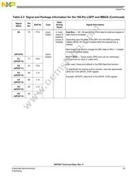 MC56F8367VVFE Datasheet Page 23