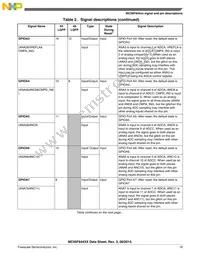 MC56F84462VLH Datasheet Page 19