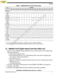 MC56F84553VLH Datasheet Page 5